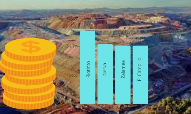 Riotinto, Nerva, Zalamea y El Campillo, entre los pueblos con más renta per cápita de la provincia