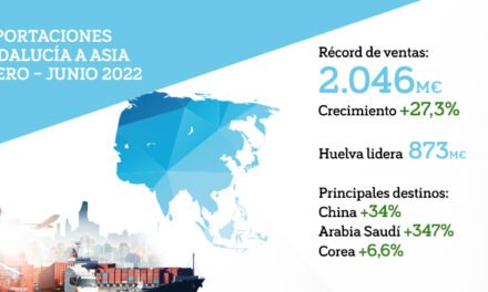 Huelva acapara casi la mitad de las exportaciones andaluzas a Asia