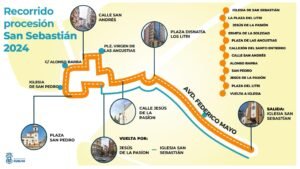 Recorrido de San Sebastián