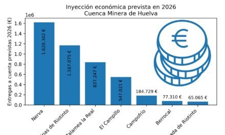 Los ayuntamientos de la Cuenca Minera recibirán casi 4,5 millones en entregas a cuenta del Gobierno