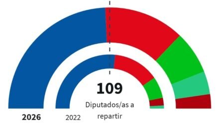 El PP gana las autonómicas en Hueva