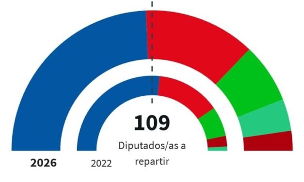 El PP gana las autonómicas en Hueva